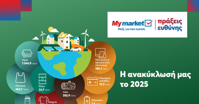 metro pagkosmia imera anakyklosis 1200x630.jpg